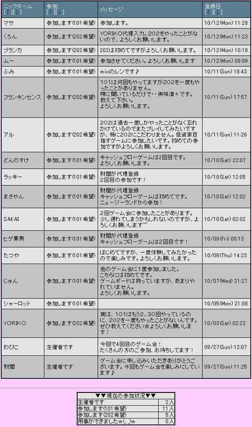 名古屋キャッシュフローゲーム会１０月